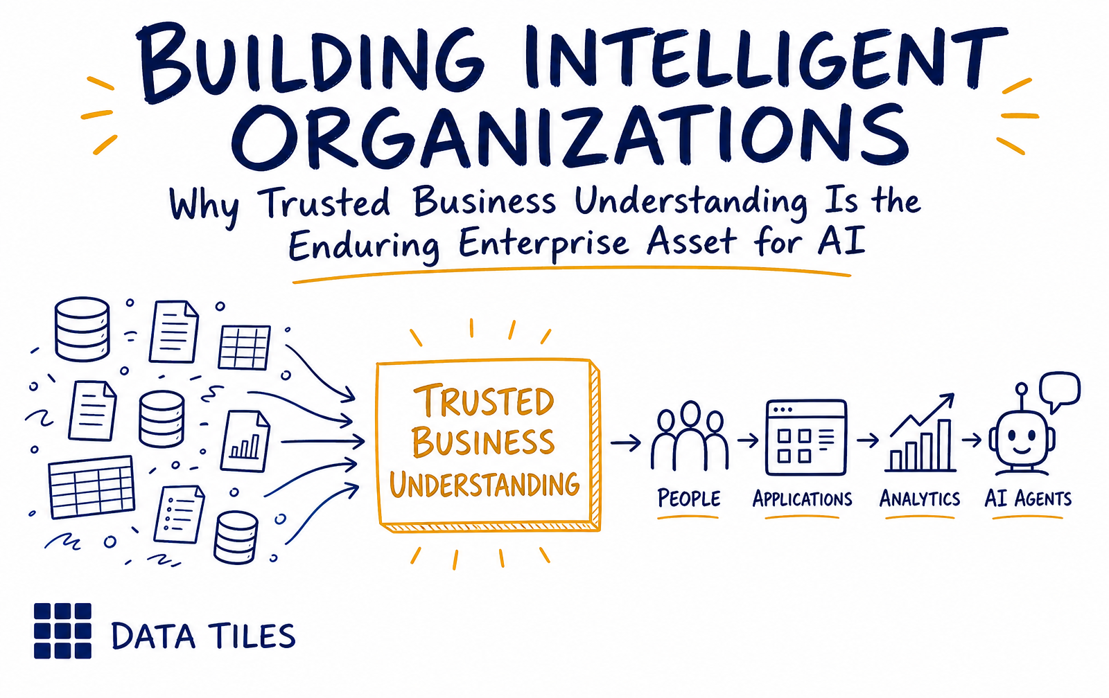 Building Intelligent Organizations: Why Trusted Business Understanding Is the Enduring Enterprise Asset for AI