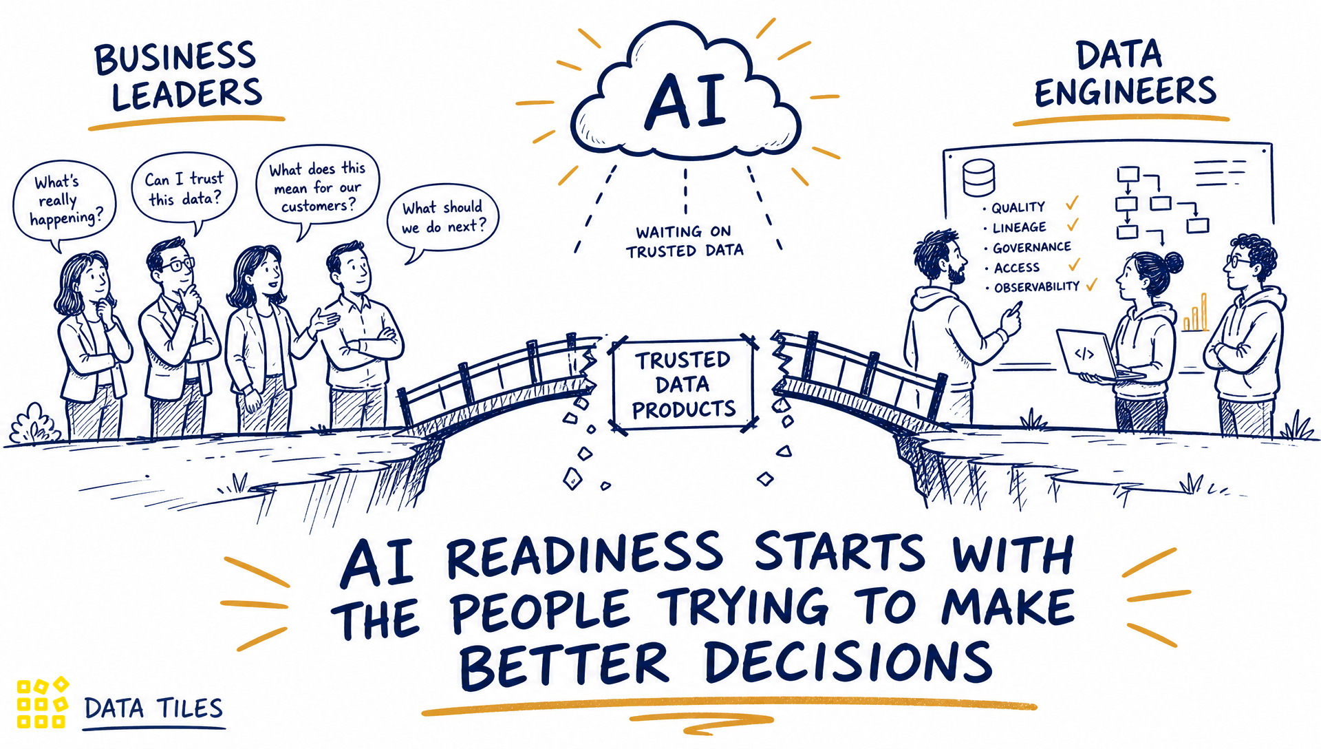 AI Readiness Starts With the People Trying to Make Better Decisions