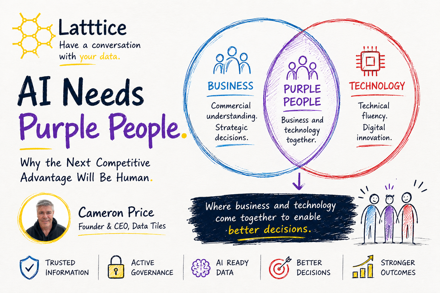 AI Needs Purple People | Competitive Advantage Is Built, Not Bought