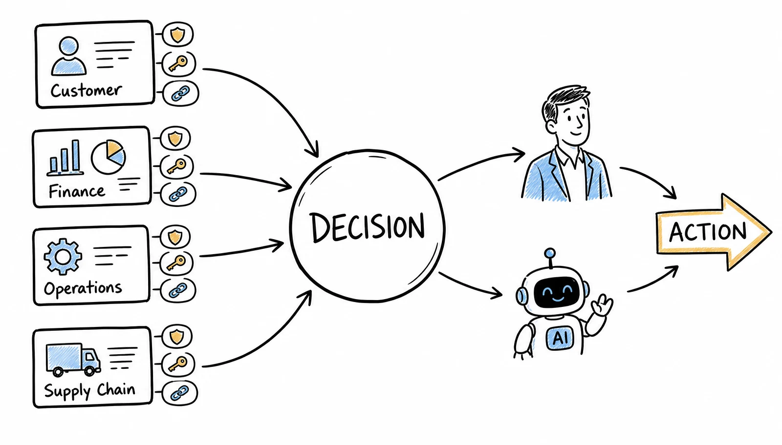 Active Governance Starts With the Decision